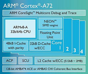 ARM Cortex-A72 Blockschaltbild